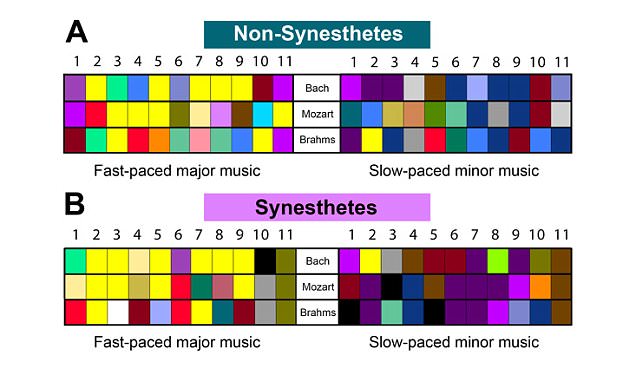 synesthesia piano online